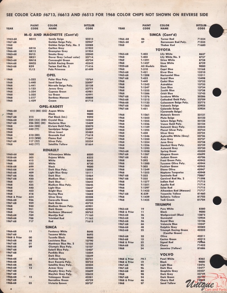 1968 Simca Paint Charts PPG 2